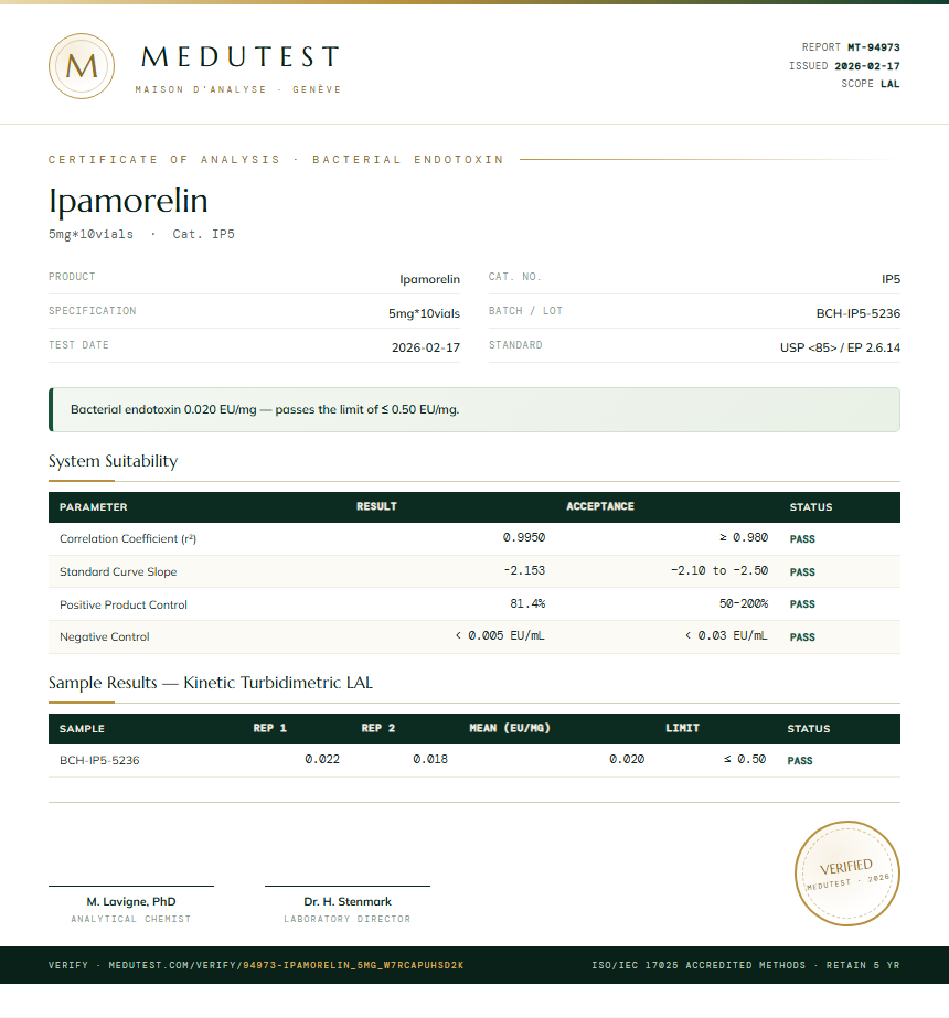 Ipamorelin Endotoxin report by Medutest