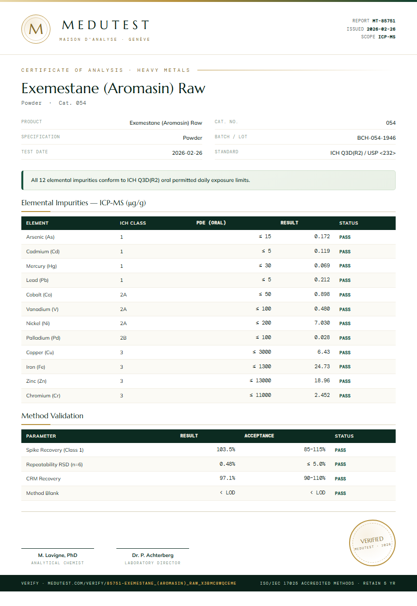 Exemestane (Aromasin) Raw Heavy Metals report by Medutest
