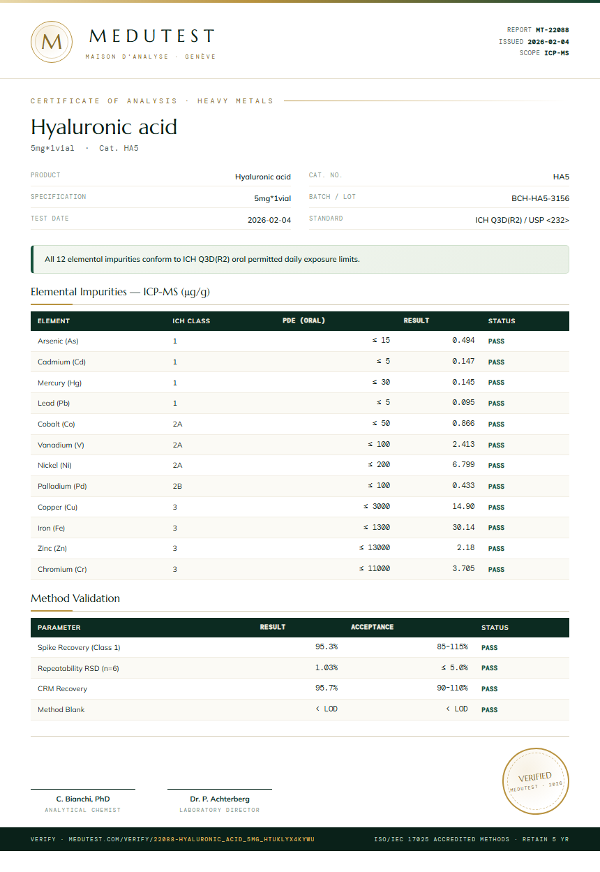Hyaluronic acid Heavy Metals report by Medutest