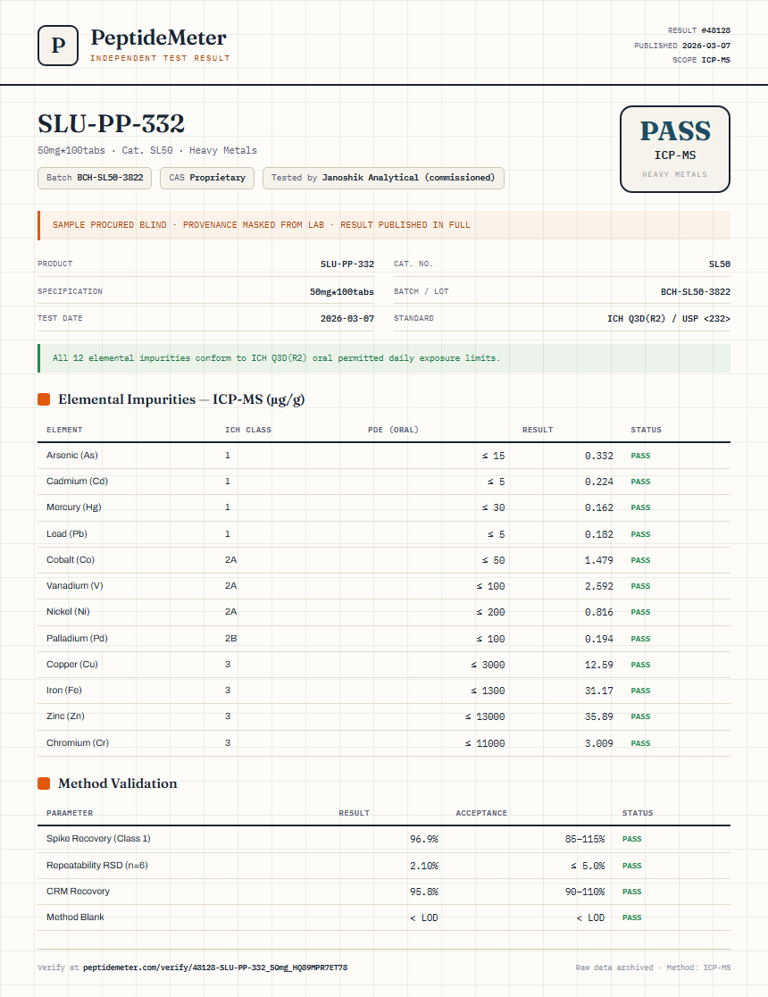 SLU-PP-332 Heavy Metals report by PeptideMeter