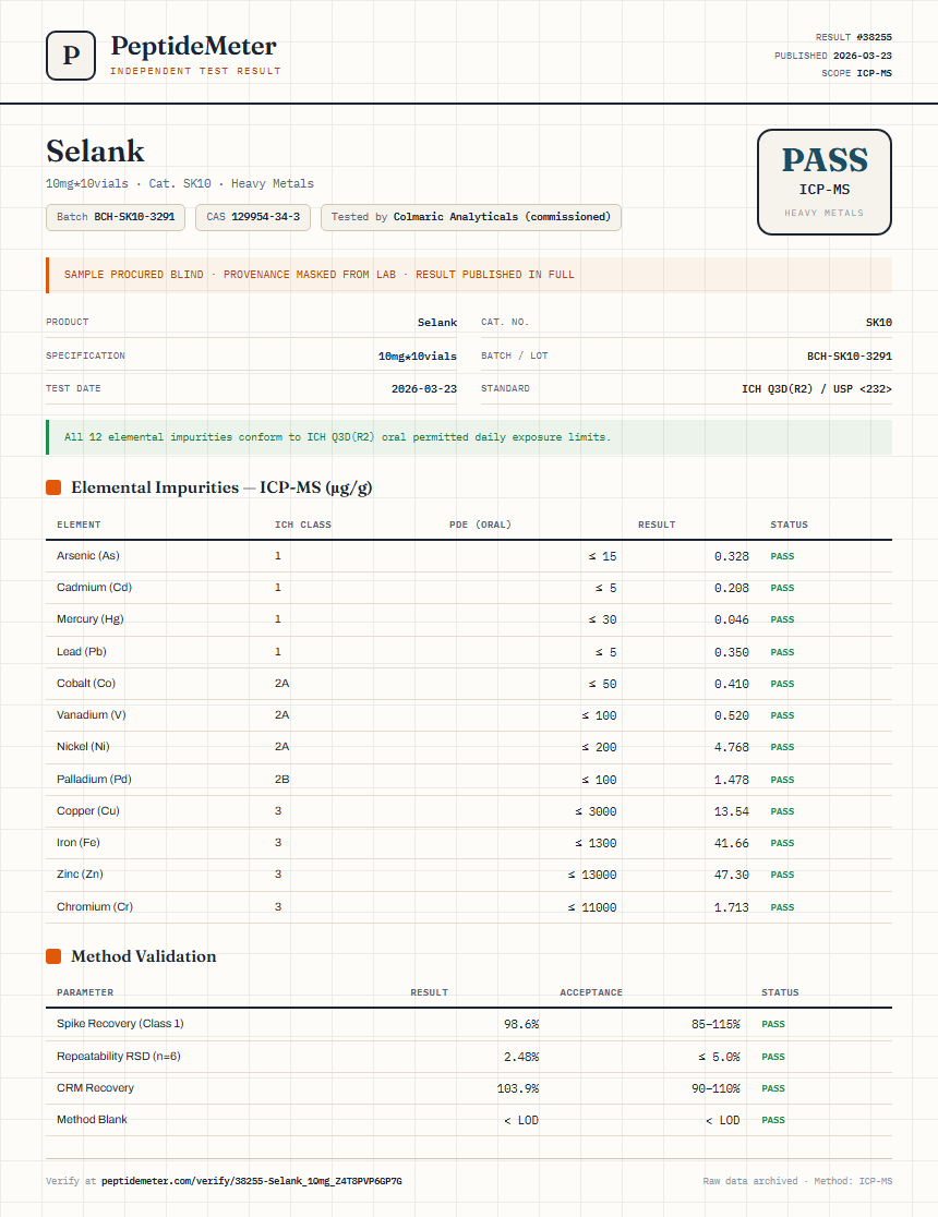 Selank Heavy Metals report by PeptideMeter