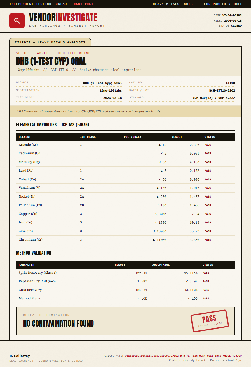 DHB (1-Test Cyp) Oral Heavy Metals report by VendorInvestigate